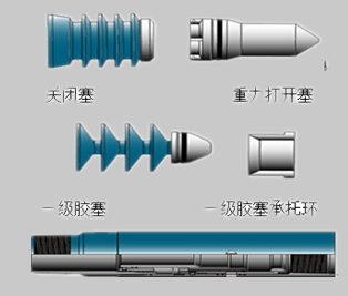 液压式分级箍