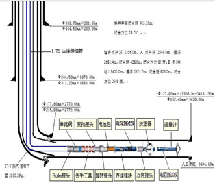 RCS多相流...